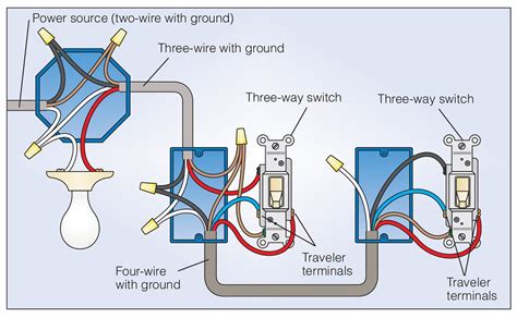 wiring switches and fixtures